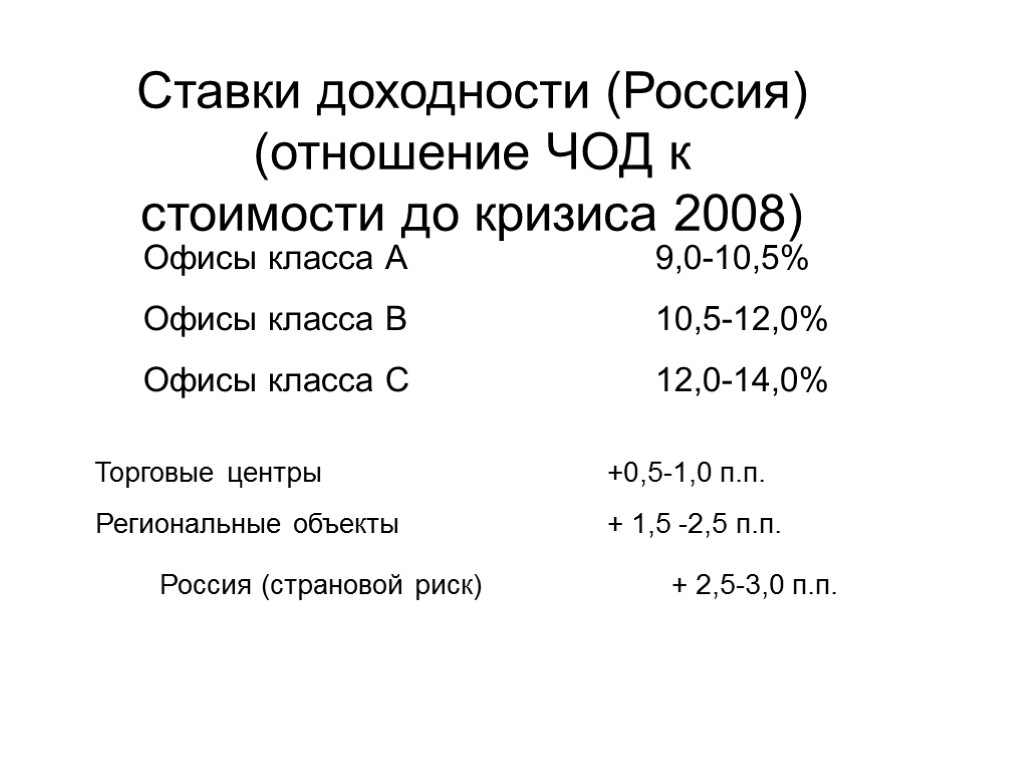 Ставки доходности (Россия) (отношение ЧОД к стоимости до кризиса 2008) Офисы класса А 9,0-10,5%
